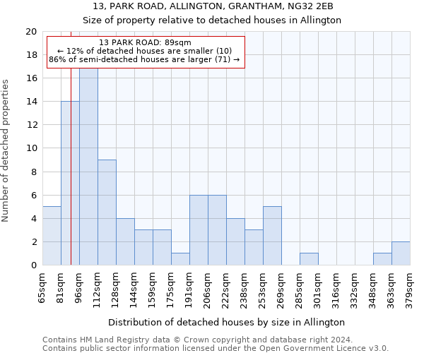 13, PARK ROAD, ALLINGTON, GRANTHAM, NG32 2EB: Size of property relative to detached houses in Allington