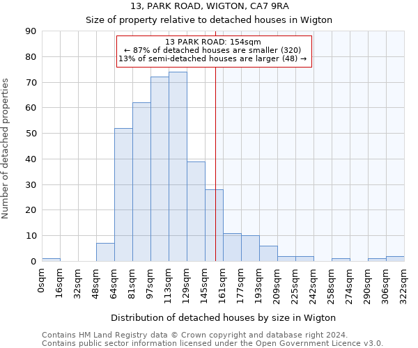 13, PARK ROAD, WIGTON, CA7 9RA: Size of property relative to detached houses in Wigton