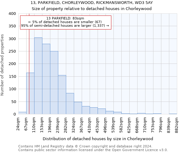 13, PARKFIELD, CHORLEYWOOD, RICKMANSWORTH, WD3 5AY: Size of property relative to detached houses in Chorleywood