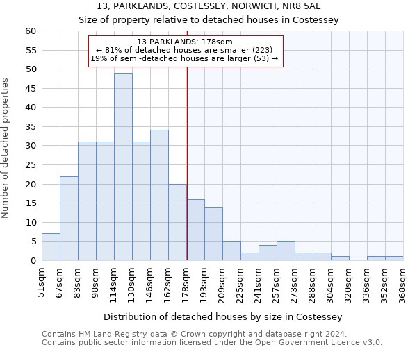 13, PARKLANDS, COSTESSEY, NORWICH, NR8 5AL: Size of property relative to detached houses in Costessey