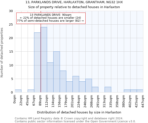 13, PARKLANDS DRIVE, HARLAXTON, GRANTHAM, NG32 1HX: Size of property relative to detached houses in Harlaxton