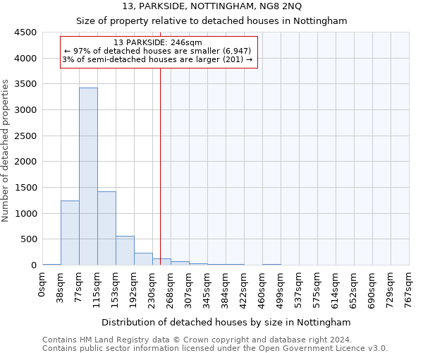 13, PARKSIDE, NOTTINGHAM, NG8 2NQ: Size of property relative to detached houses in Nottingham