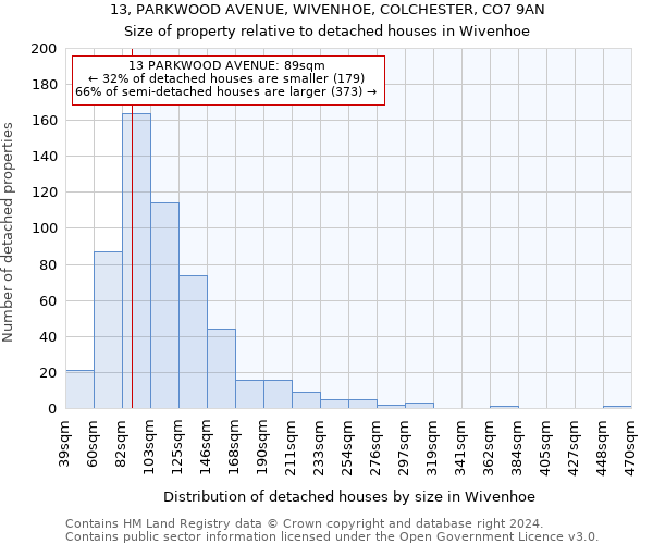 13, PARKWOOD AVENUE, WIVENHOE, COLCHESTER, CO7 9AN: Size of property relative to detached houses in Wivenhoe