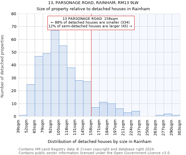 13, PARSONAGE ROAD, RAINHAM, RM13 9LW: Size of property relative to detached houses in Rainham