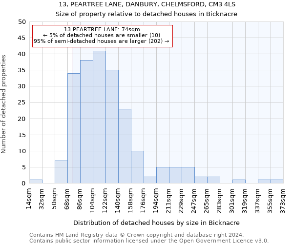 13, PEARTREE LANE, DANBURY, CHELMSFORD, CM3 4LS: Size of property relative to detached houses in Bicknacre