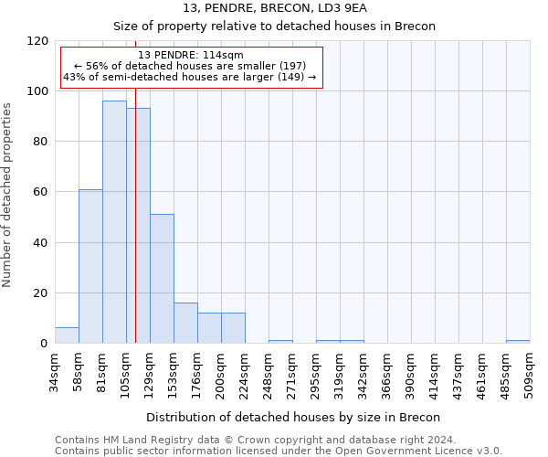 13, PENDRE, BRECON, LD3 9EA: Size of property relative to detached houses in Brecon