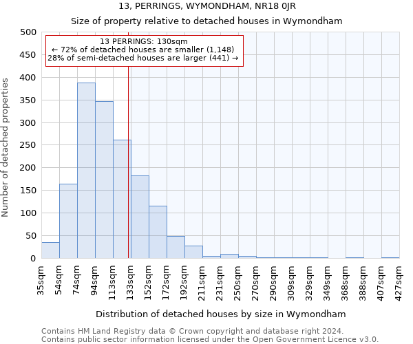 13, PERRINGS, WYMONDHAM, NR18 0JR: Size of property relative to detached houses in Wymondham
