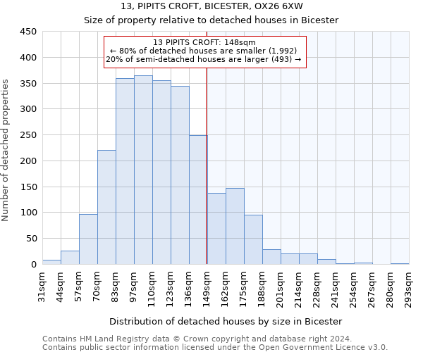 13, PIPITS CROFT, BICESTER, OX26 6XW: Size of property relative to detached houses in Bicester