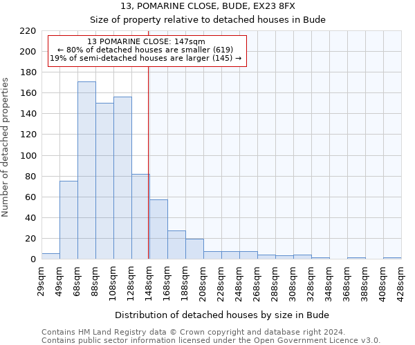 13, POMARINE CLOSE, BUDE, EX23 8FX: Size of property relative to detached houses in Bude