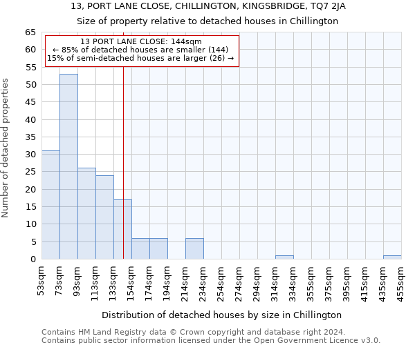 13, PORT LANE CLOSE, CHILLINGTON, KINGSBRIDGE, TQ7 2JA: Size of property relative to detached houses in Chillington