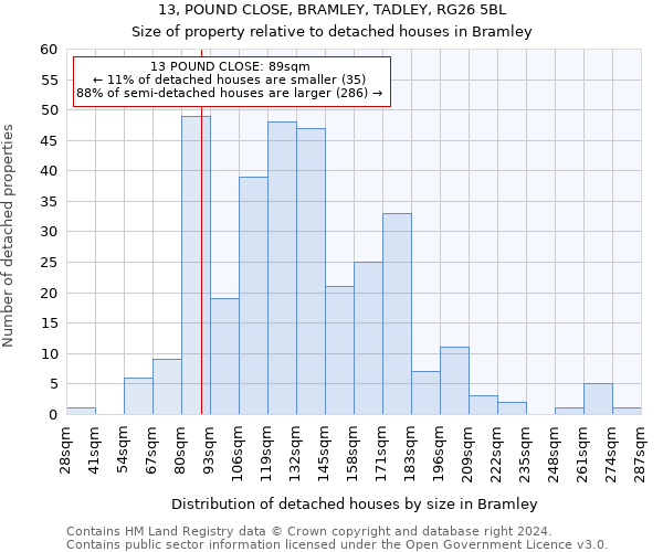 13, POUND CLOSE, BRAMLEY, TADLEY, RG26 5BL: Size of property relative to detached houses in Bramley
