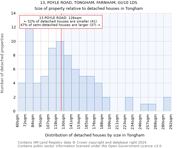 13, POYLE ROAD, TONGHAM, FARNHAM, GU10 1DS: Size of property relative to detached houses in Tongham