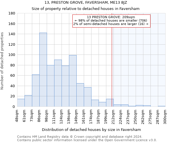 13, PRESTON GROVE, FAVERSHAM, ME13 8JZ: Size of property relative to detached houses in Faversham