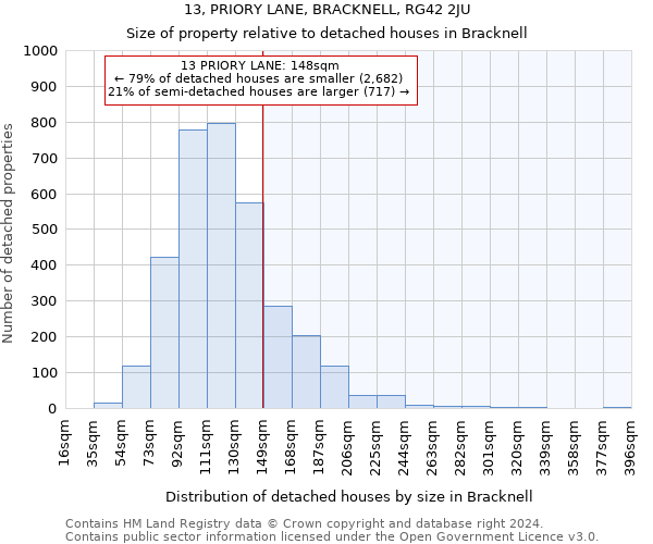 13, PRIORY LANE, BRACKNELL, RG42 2JU: Size of property relative to detached houses in Bracknell
