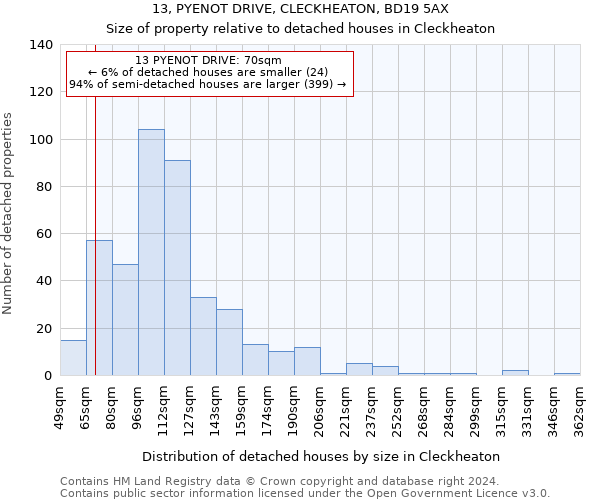 13, PYENOT DRIVE, CLECKHEATON, BD19 5AX: Size of property relative to detached houses in Cleckheaton