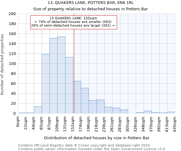13, QUAKERS LANE, POTTERS BAR, EN6 1RL: Size of property relative to detached houses in Potters Bar