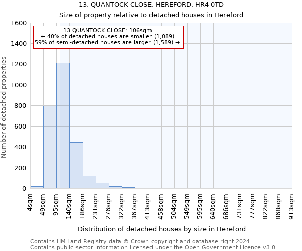 13, QUANTOCK CLOSE, HEREFORD, HR4 0TD: Size of property relative to detached houses in Hereford