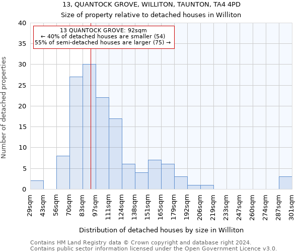 13, QUANTOCK GROVE, WILLITON, TAUNTON, TA4 4PD: Size of property relative to detached houses in Williton