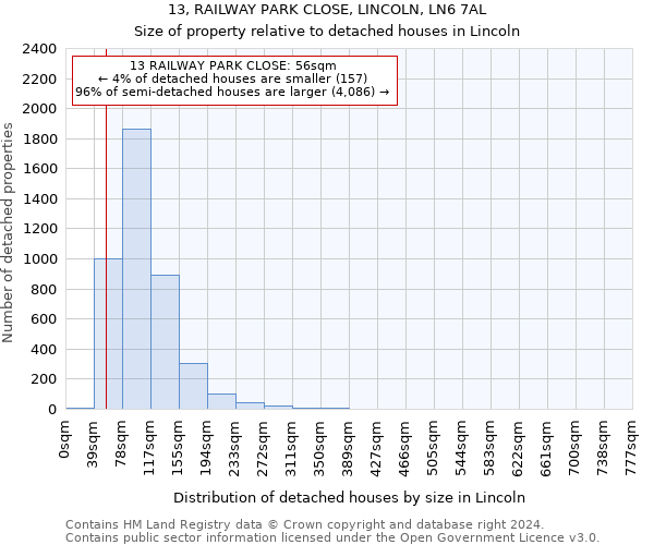 13, RAILWAY PARK CLOSE, LINCOLN, LN6 7AL: Size of property relative to detached houses in Lincoln