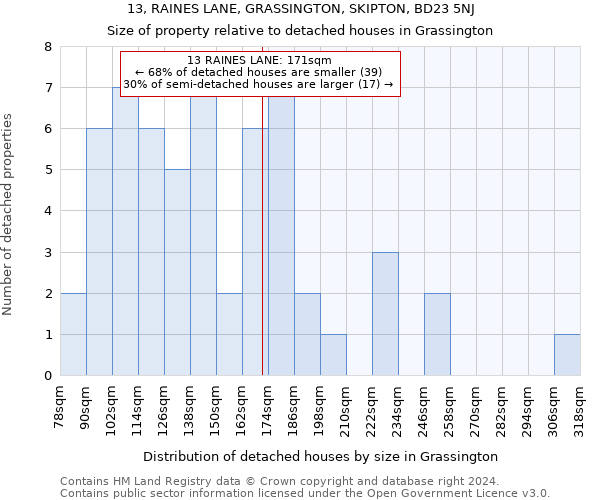 13, RAINES LANE, GRASSINGTON, SKIPTON, BD23 5NJ: Size of property relative to detached houses in Grassington