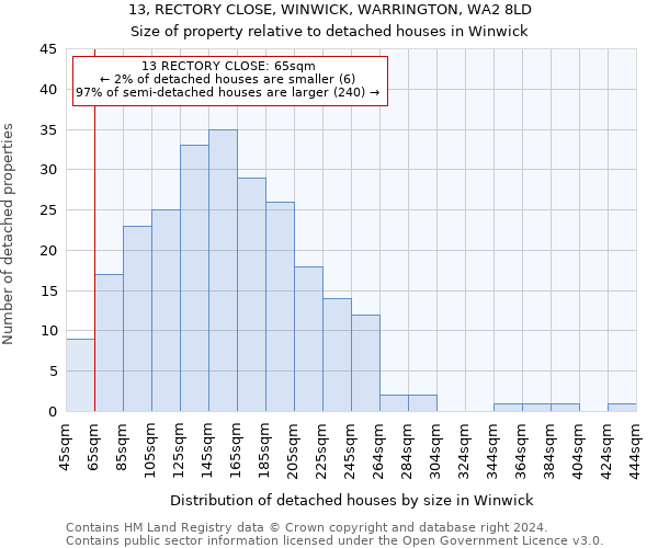 13, RECTORY CLOSE, WINWICK, WARRINGTON, WA2 8LD: Size of property relative to detached houses in Winwick