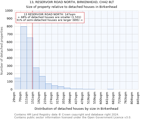 13, RESERVOIR ROAD NORTH, BIRKENHEAD, CH42 8LT: Size of property relative to detached houses in Birkenhead