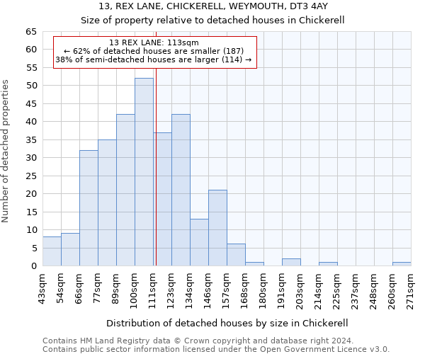 13, REX LANE, CHICKERELL, WEYMOUTH, DT3 4AY: Size of property relative to detached houses in Chickerell