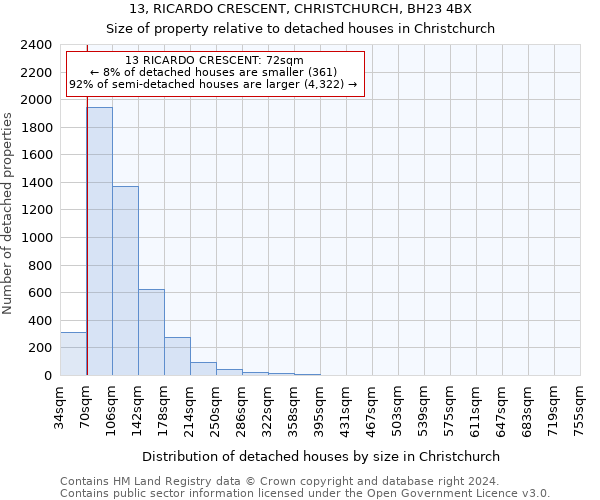 13, RICARDO CRESCENT, CHRISTCHURCH, BH23 4BX: Size of property relative to detached houses in Christchurch