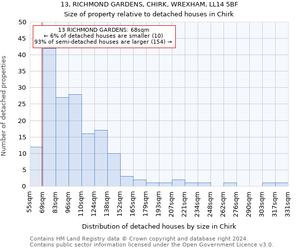 13, RICHMOND GARDENS, CHIRK, WREXHAM, LL14 5BF: Size of property relative to detached houses in Chirk