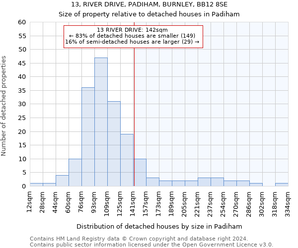 13, RIVER DRIVE, PADIHAM, BURNLEY, BB12 8SE: Size of property relative to detached houses in Padiham