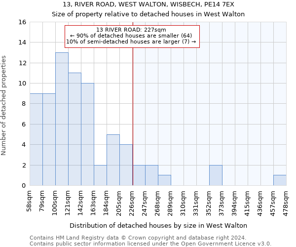 13, RIVER ROAD, WEST WALTON, WISBECH, PE14 7EX: Size of property relative to detached houses in West Walton