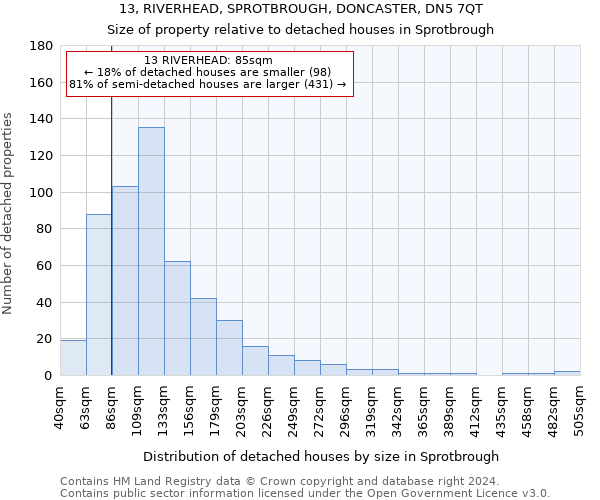 13, RIVERHEAD, SPROTBROUGH, DONCASTER, DN5 7QT: Size of property relative to detached houses in Sprotbrough