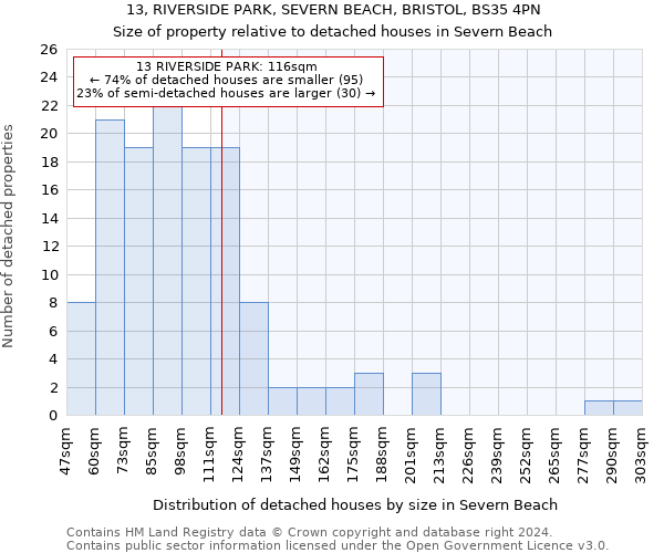 13, RIVERSIDE PARK, SEVERN BEACH, BRISTOL, BS35 4PN: Size of property relative to detached houses in Severn Beach