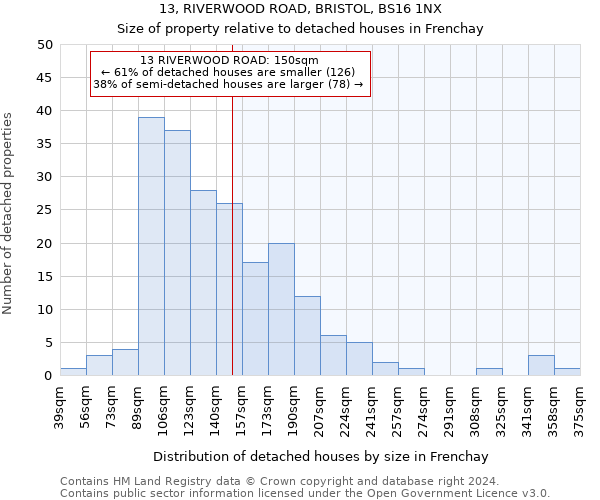 13, RIVERWOOD ROAD, BRISTOL, BS16 1NX: Size of property relative to detached houses in Frenchay