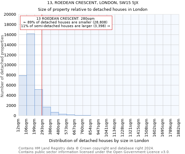 13, ROEDEAN CRESCENT, LONDON, SW15 5JX: Size of property relative to detached houses in London