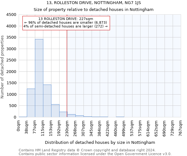 13, ROLLESTON DRIVE, NOTTINGHAM, NG7 1JS: Size of property relative to detached houses in Nottingham