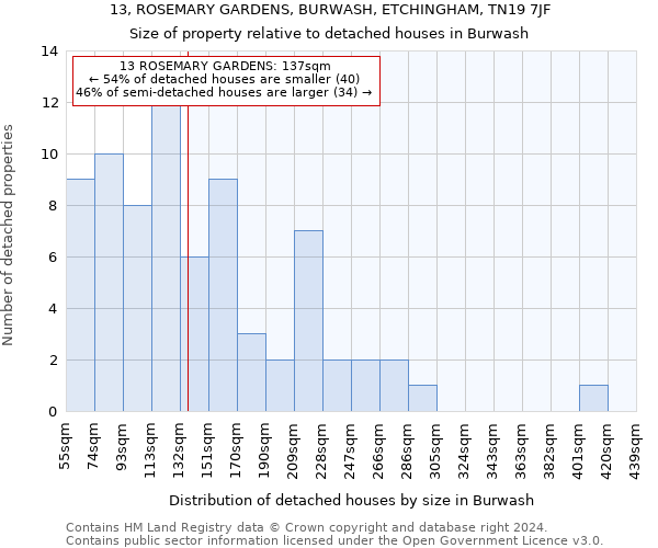 13, ROSEMARY GARDENS, BURWASH, ETCHINGHAM, TN19 7JF: Size of property relative to detached houses in Burwash