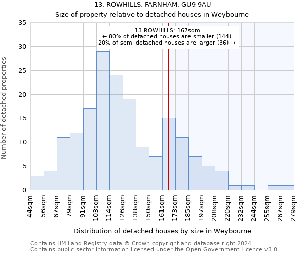 13, ROWHILLS, FARNHAM, GU9 9AU: Size of property relative to detached houses in Weybourne