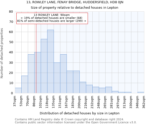 13, ROWLEY LANE, FENAY BRIDGE, HUDDERSFIELD, HD8 0JN: Size of property relative to detached houses in Lepton