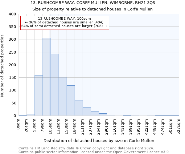 13, RUSHCOMBE WAY, CORFE MULLEN, WIMBORNE, BH21 3QS: Size of property relative to detached houses in Corfe Mullen
