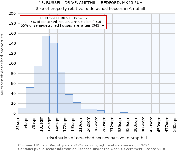13, RUSSELL DRIVE, AMPTHILL, BEDFORD, MK45 2UA: Size of property relative to detached houses in Ampthill