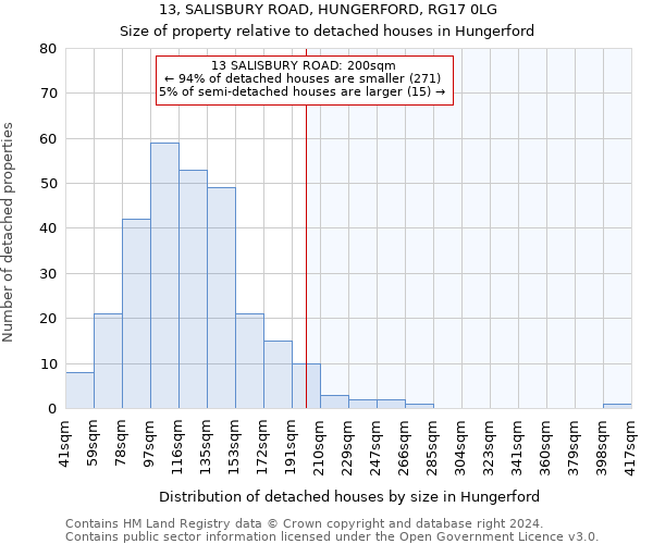 13, SALISBURY ROAD, HUNGERFORD, RG17 0LG: Size of property relative to detached houses in Hungerford
