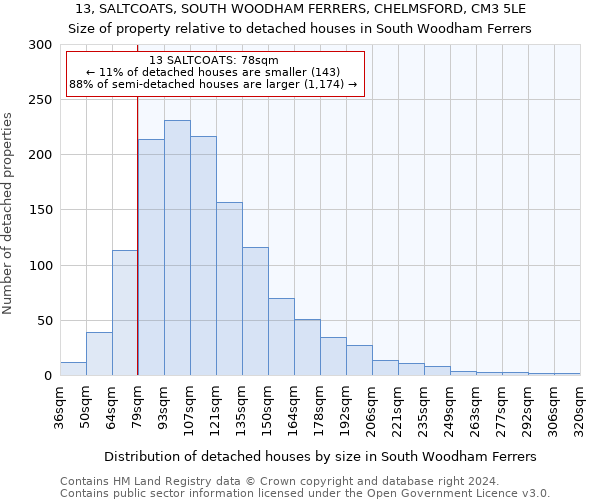 13, SALTCOATS, SOUTH WOODHAM FERRERS, CHELMSFORD, CM3 5LE: Size of property relative to detached houses in South Woodham Ferrers