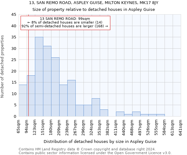 13, SAN REMO ROAD, ASPLEY GUISE, MILTON KEYNES, MK17 8JY: Size of property relative to detached houses in Aspley Guise