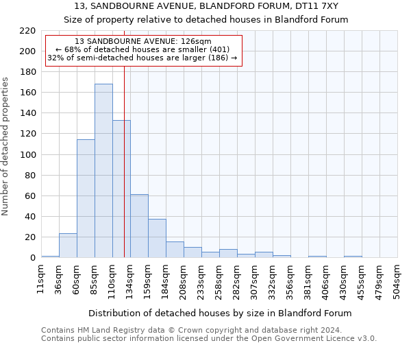 13, SANDBOURNE AVENUE, BLANDFORD FORUM, DT11 7XY: Size of property relative to detached houses in Blandford Forum