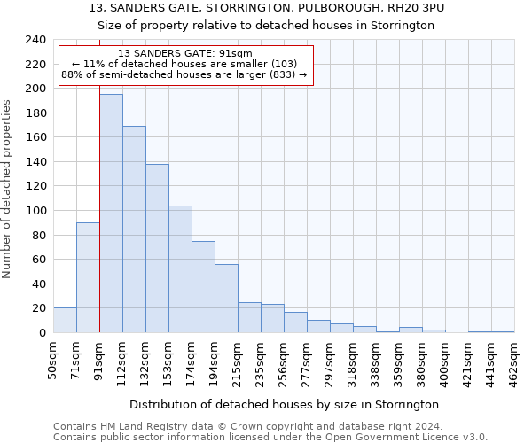 13, SANDERS GATE, STORRINGTON, PULBOROUGH, RH20 3PU: Size of property relative to detached houses in Storrington
