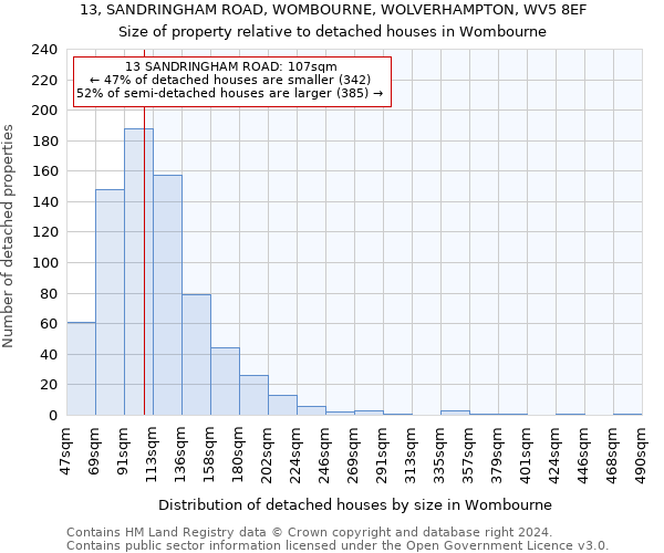 13, SANDRINGHAM ROAD, WOMBOURNE, WOLVERHAMPTON, WV5 8EF: Size of property relative to detached houses in Wombourne