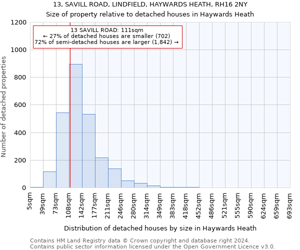 13, SAVILL ROAD, LINDFIELD, HAYWARDS HEATH, RH16 2NY: Size of property relative to detached houses in Haywards Heath