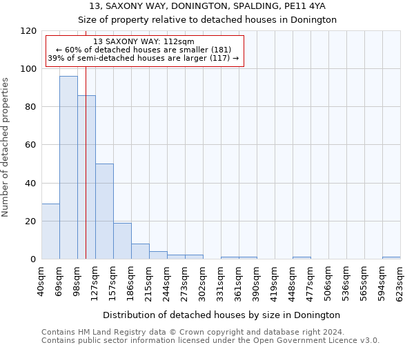 13, SAXONY WAY, DONINGTON, SPALDING, PE11 4YA: Size of property relative to detached houses in Donington