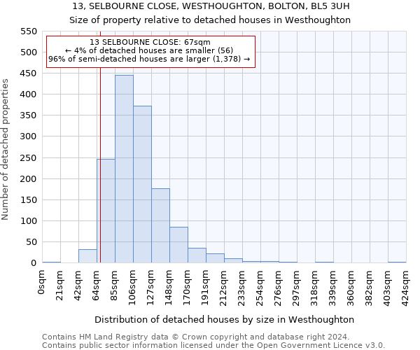 13, SELBOURNE CLOSE, WESTHOUGHTON, BOLTON, BL5 3UH: Size of property relative to detached houses in Westhoughton